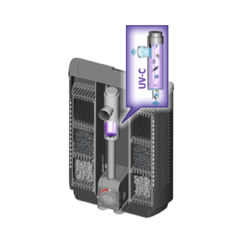 SERA-BIOACTIVE 400 + UV INNENFILTER
