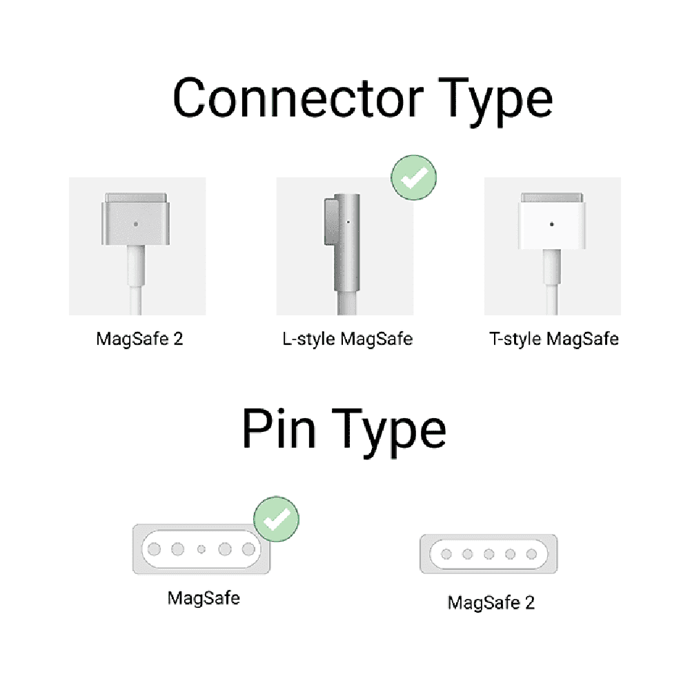 Techie 85W 18.5V 4.6A Magnet Pin L Shape Apple & MagSafe Compatible Laptop Charger