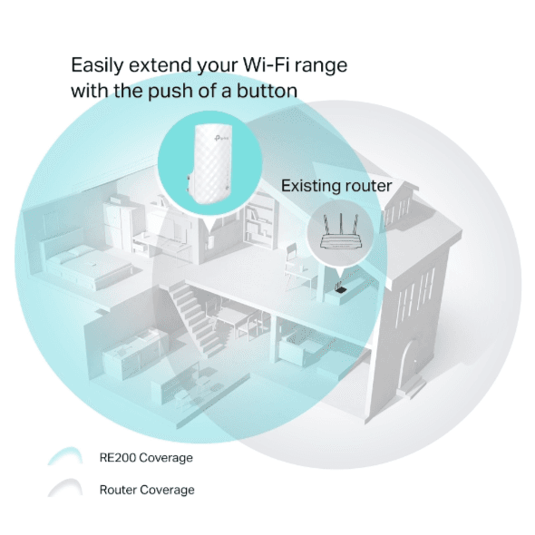 Tp-Link Re200 Ac750 Wi-Fi Range Extender