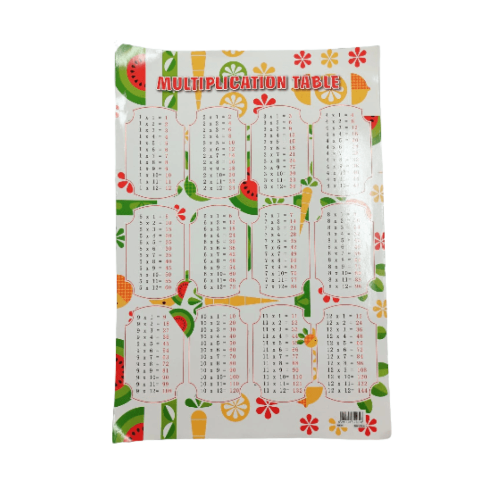 Multiplication Tabels Chart