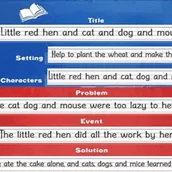 Calendar Story Map