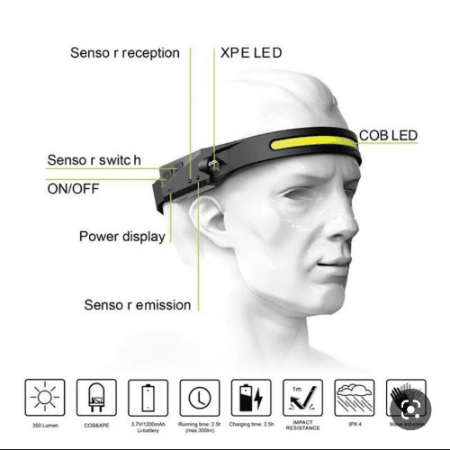 LED Headlamp Rechargeable