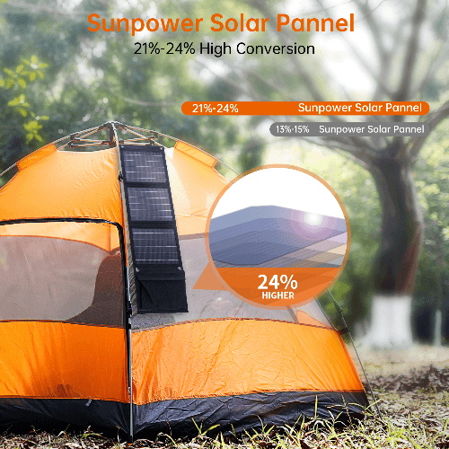 Choetech 22W Foldable Solar Charger
