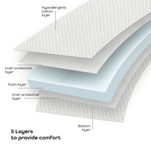 Moon - Organic Toddler Crib & Bed Mattress (140 X 70 X 10 Cm)