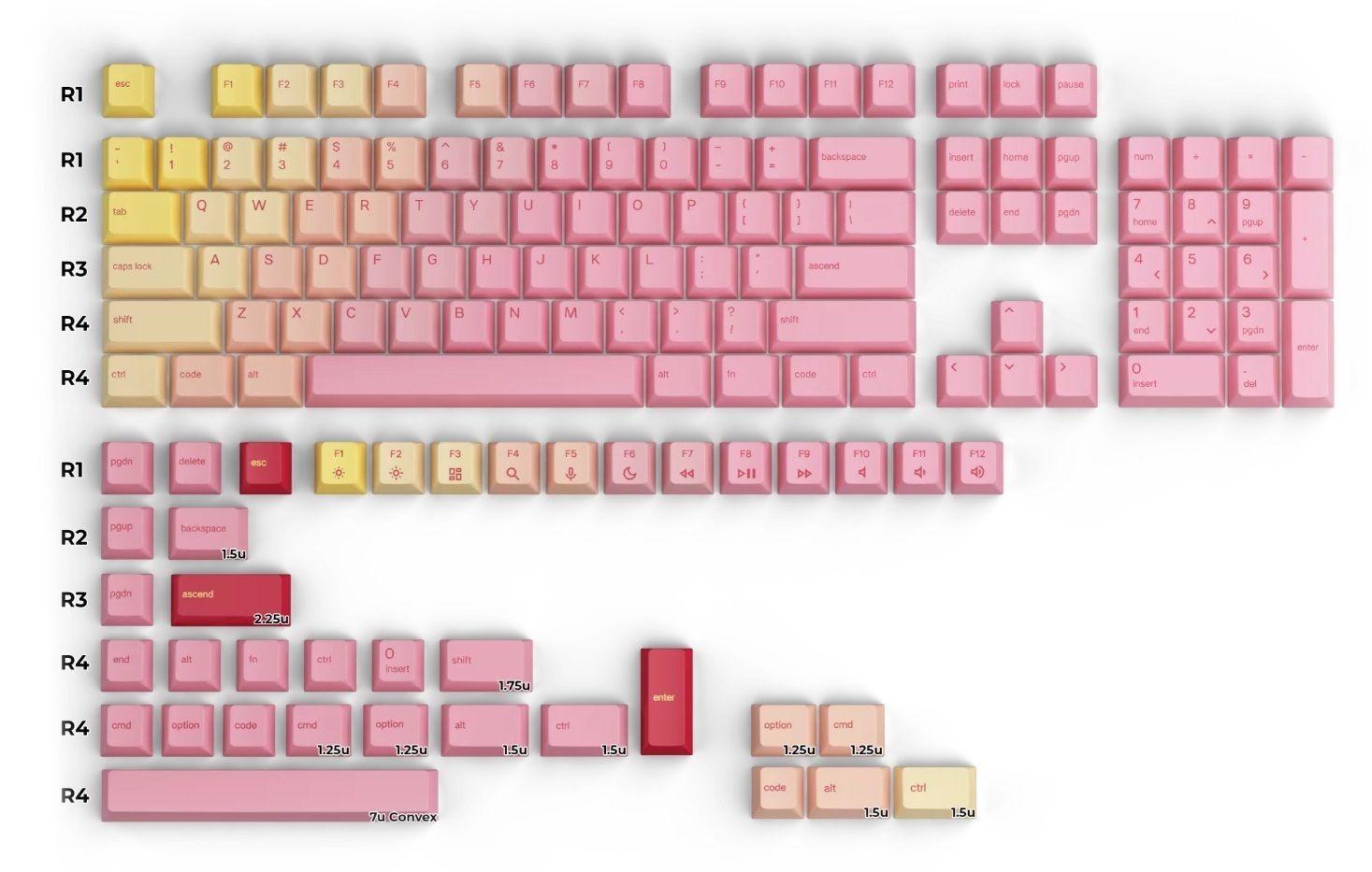 Glorious Pc Gaming Gpbt Forge Keycaps (Pink & Grapefruit)