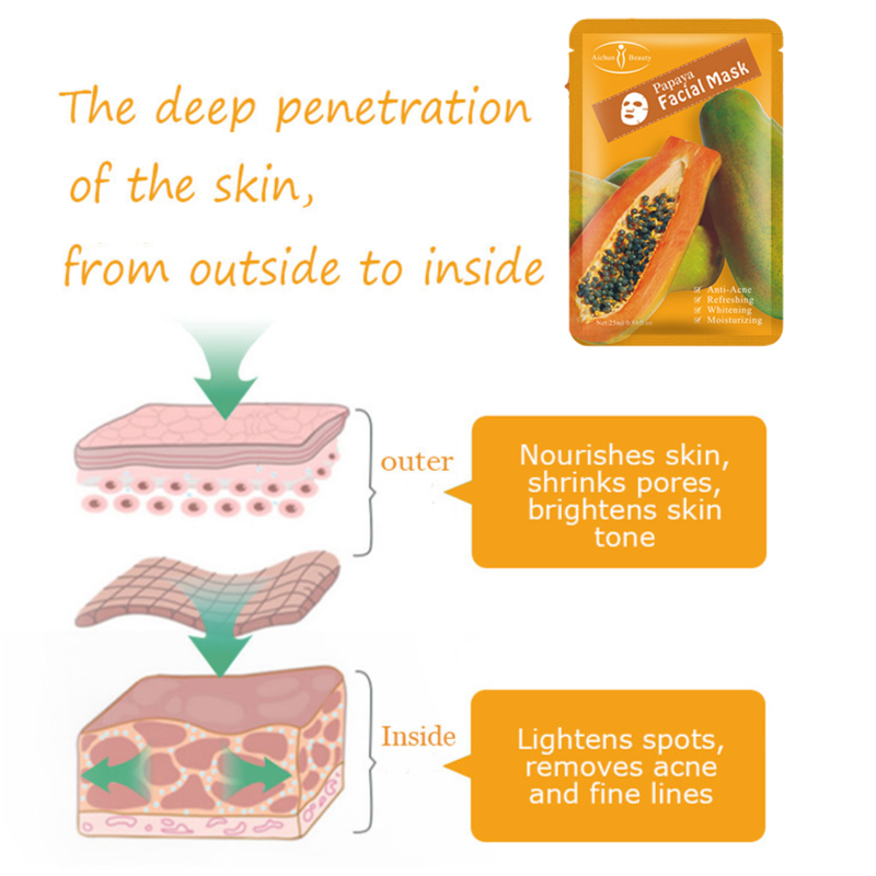 Aichun Beauty Papaya Facial Mask