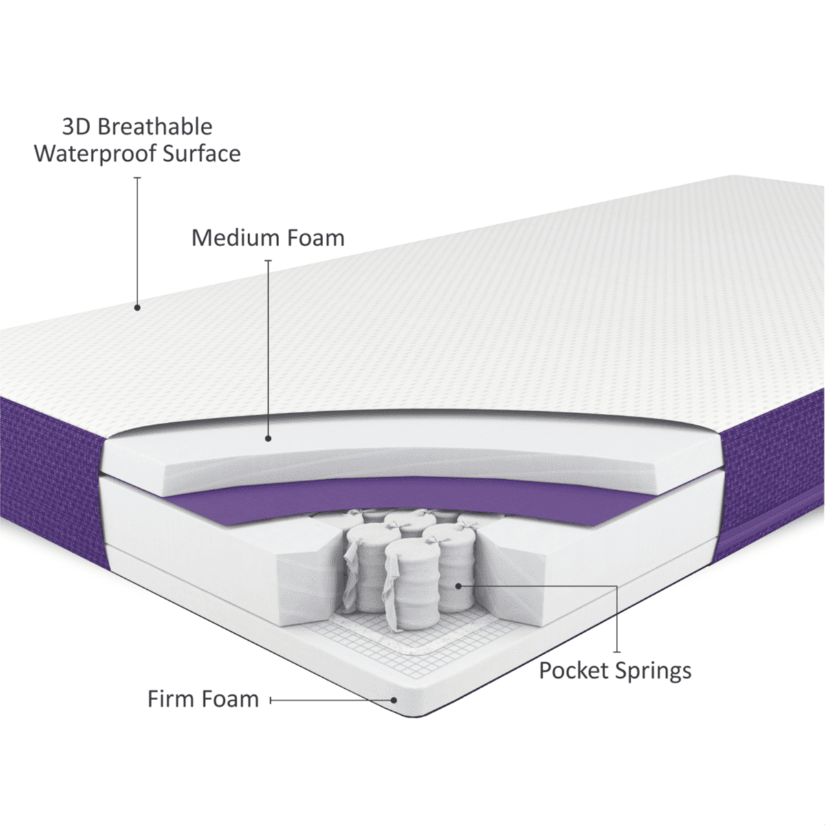 Snuz - Surface Duo Dual Sided Cot Bed Mattress Snuzkot 68 X 117