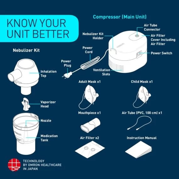 Omron Compressor Nebulizer - NE-C106