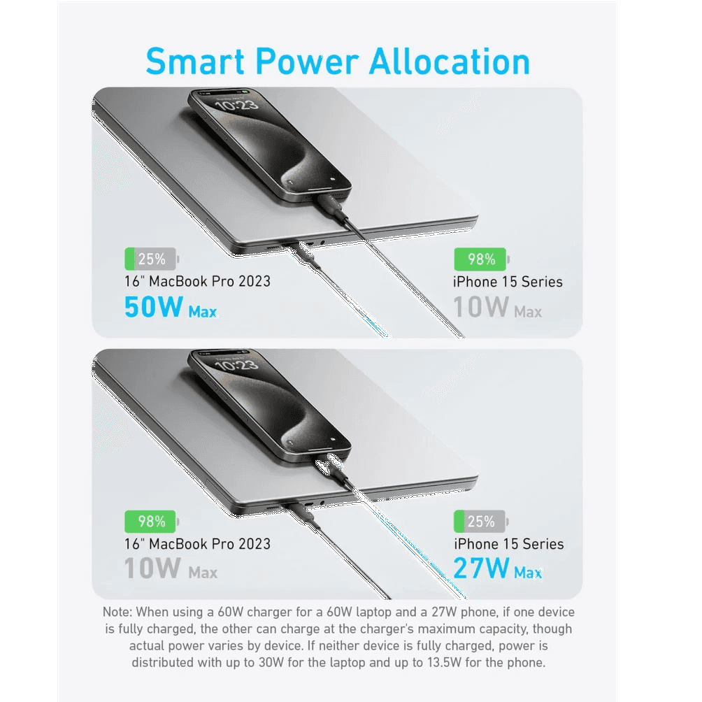 Anker 2-in-1 USB C Cable 140W - 4 ft