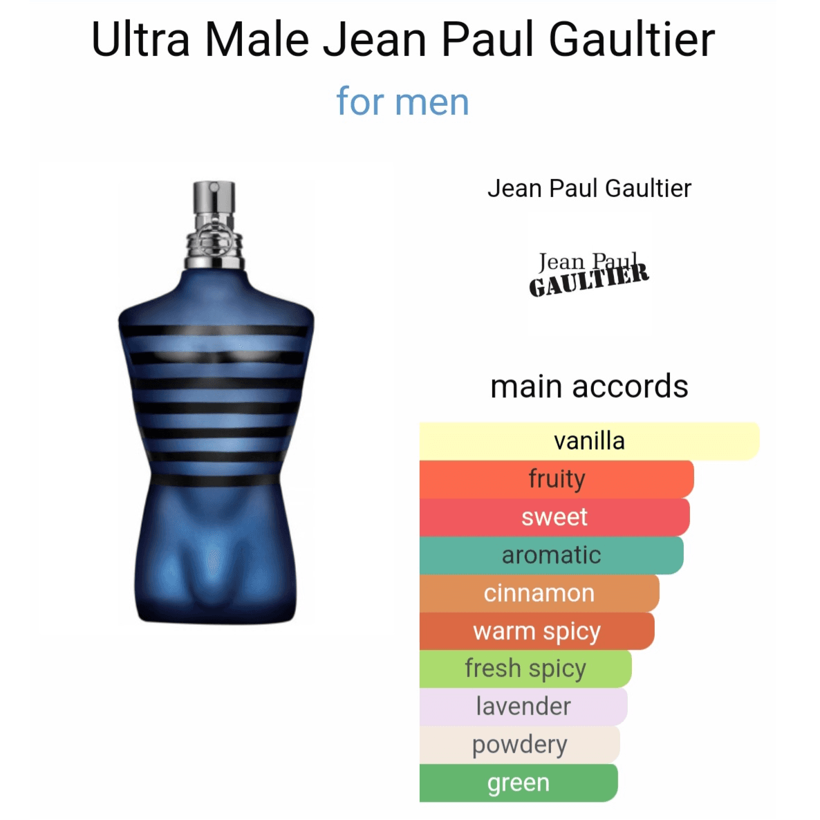 Jean Paul Gaultier Ultra Male for Men - Eau de Toilette Intense, 125 ml