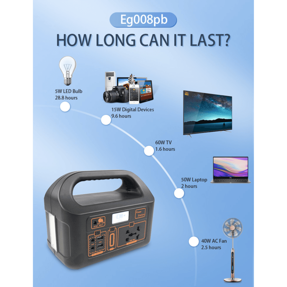 portable power station 150w energy storage power station EG-008pb