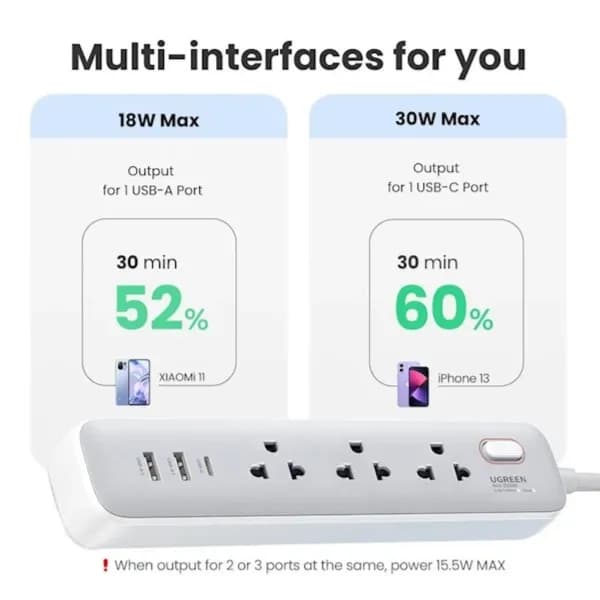 UGREEN CD286 6-in-1 Surge Protector Power Strip 2 AC Outlets + 30W 2A1C White