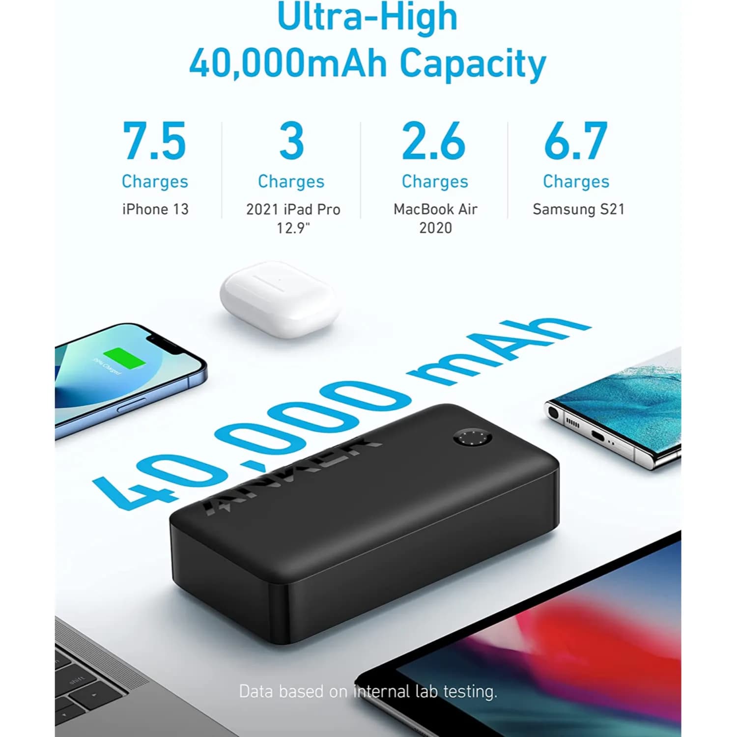 Anker 347 Power Bank(PowerCore 40K) 30W Charger Fast Battery Charging 40000 mAh-2X USB/2X USB-C -BLACK