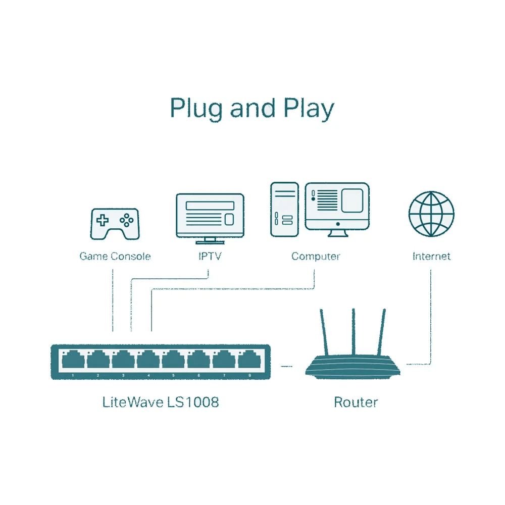 TP-Link 8-Port Switch Desktop Wi-Fi 10/100 Mbps LS1008