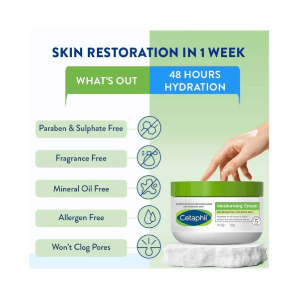 Cetaphil Moisturizing Cream  For Dry , Sensitive Skin 250G