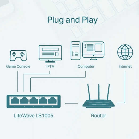 TP-Link 5-Port Switch Desktop Wi-Fi 10/100 Mbps LS1005
