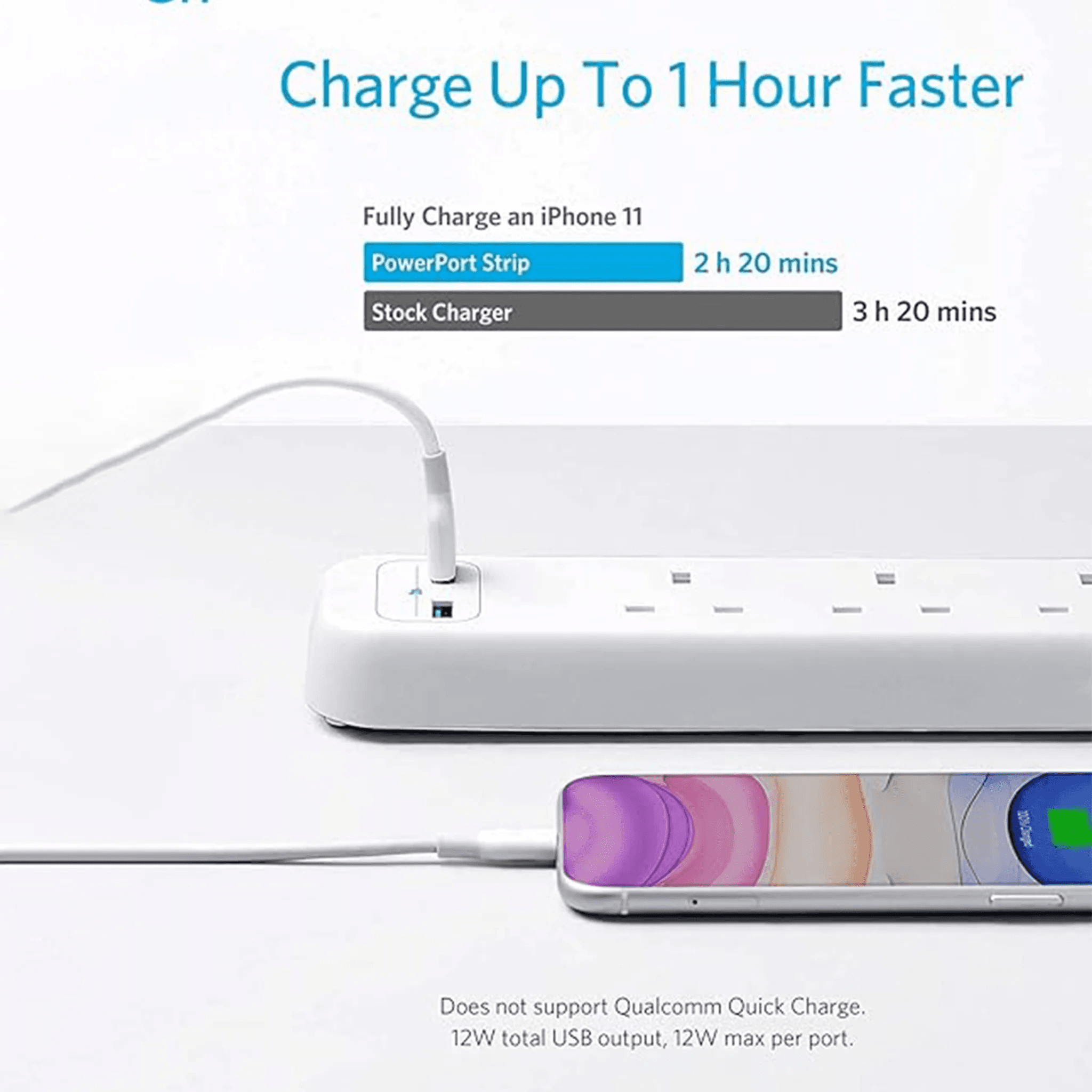 ANKER USB Power Strip, 6-in-1 High Speed USB Power Extension A9141K21