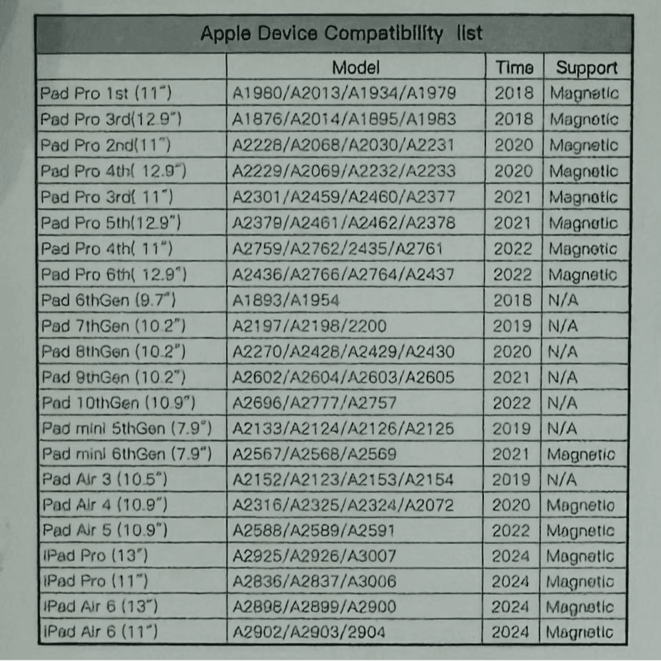 Smart Pencil For Ipad Smooth Series Created By Users Pencil  - HOCO DGA11