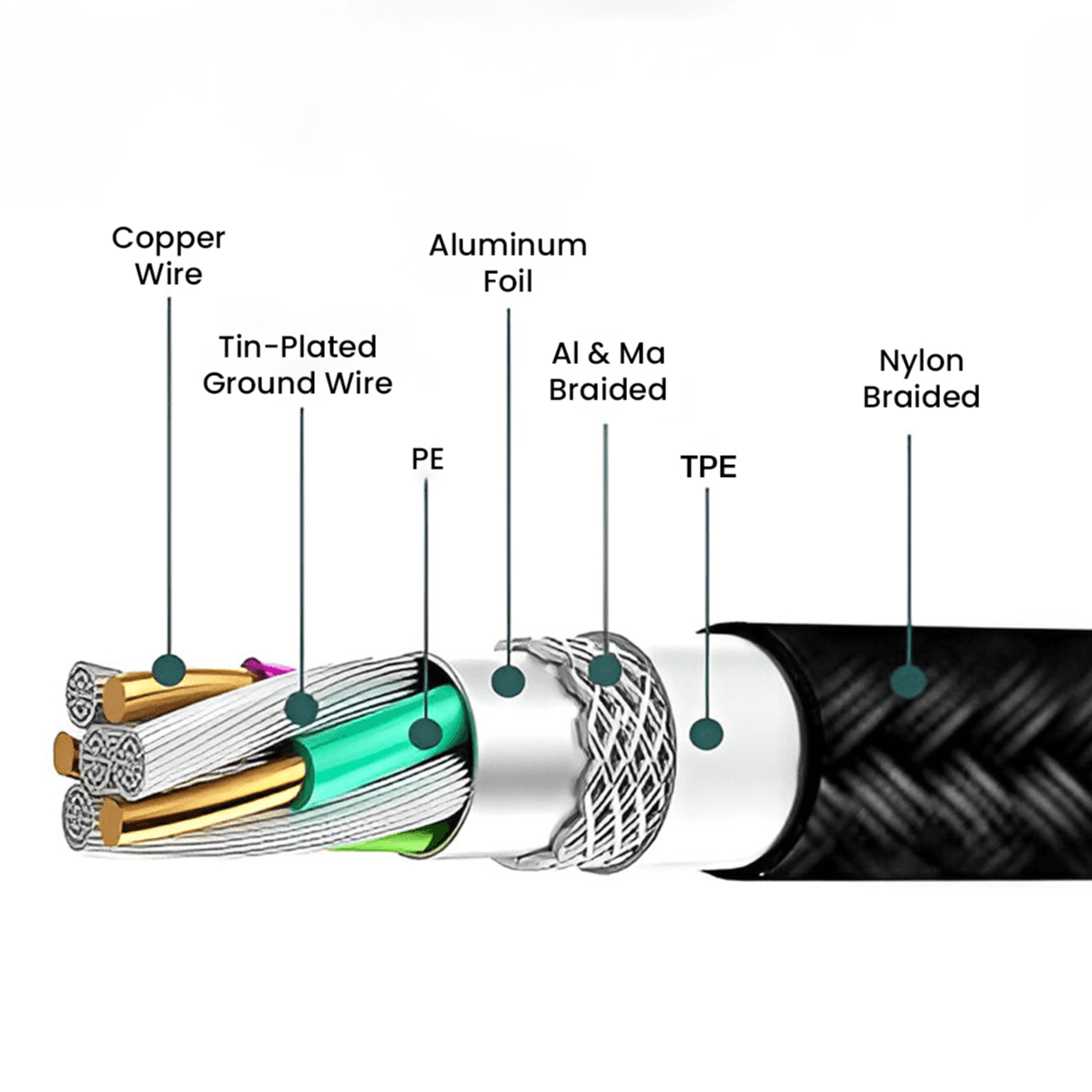 3 in 1 USB Data Cable compatible with USB-C, Lightning, and Micro-USB devices - BEYOX BC31 