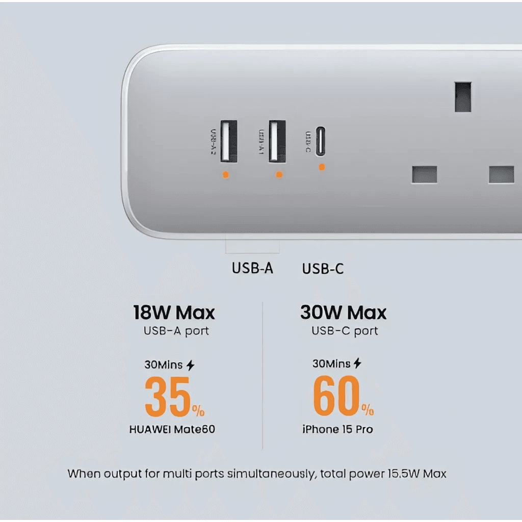 Ugreen 6 In 1 Extension Cord 30W, Ac Power Strip, Usb-A And Usb-C With Master Switch