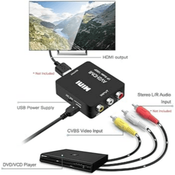 MINI AV2HDMI RCA to HDMI 1080P Video Converter - Black