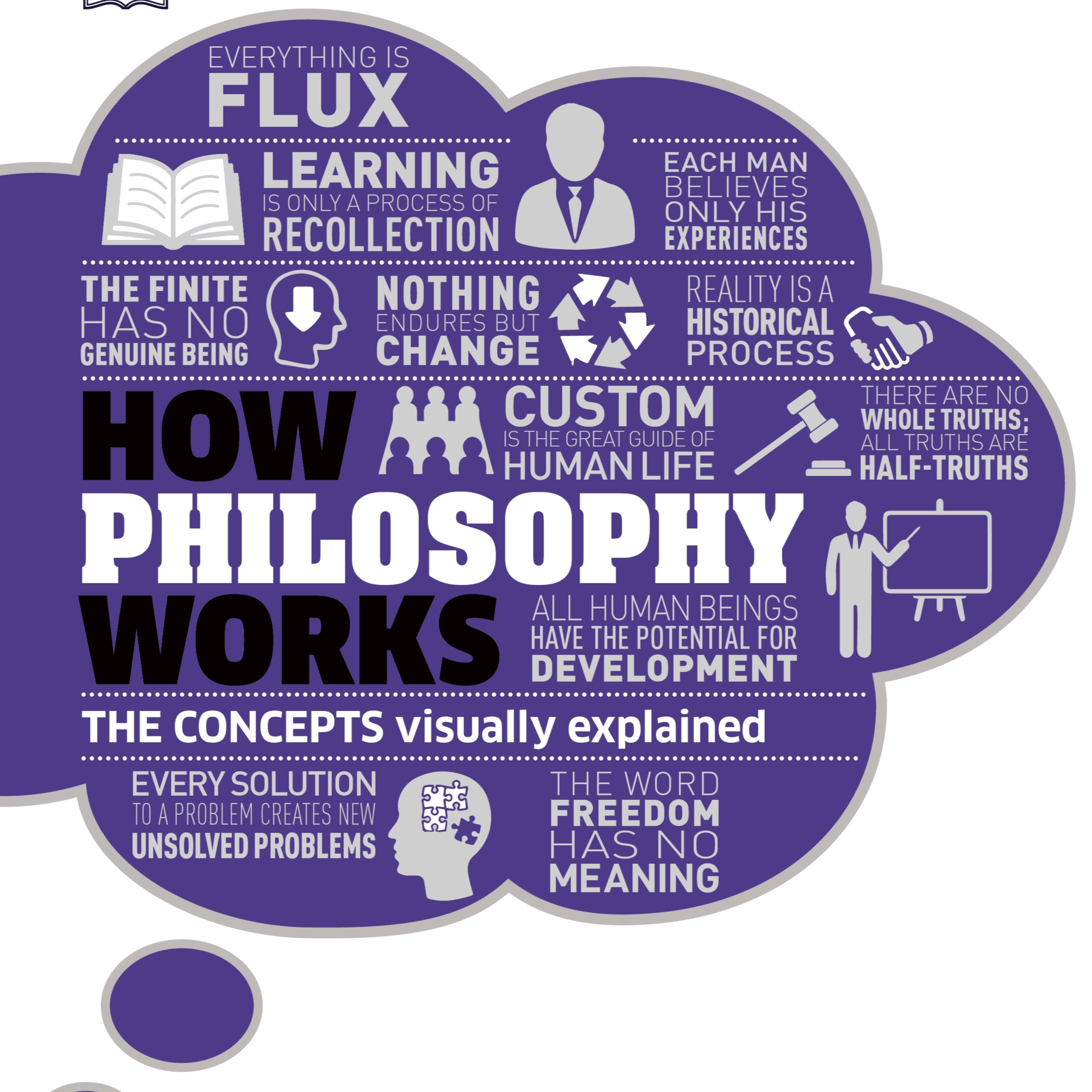 363188 How Philosophy Works: The concepts visually explained (Hardback) By DK