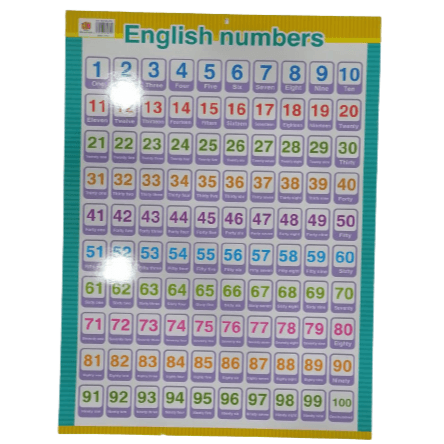 English Number Card