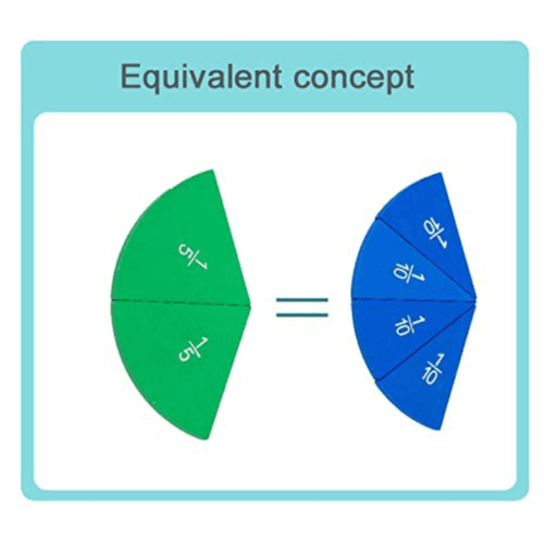 Circular Magnetic Fractions