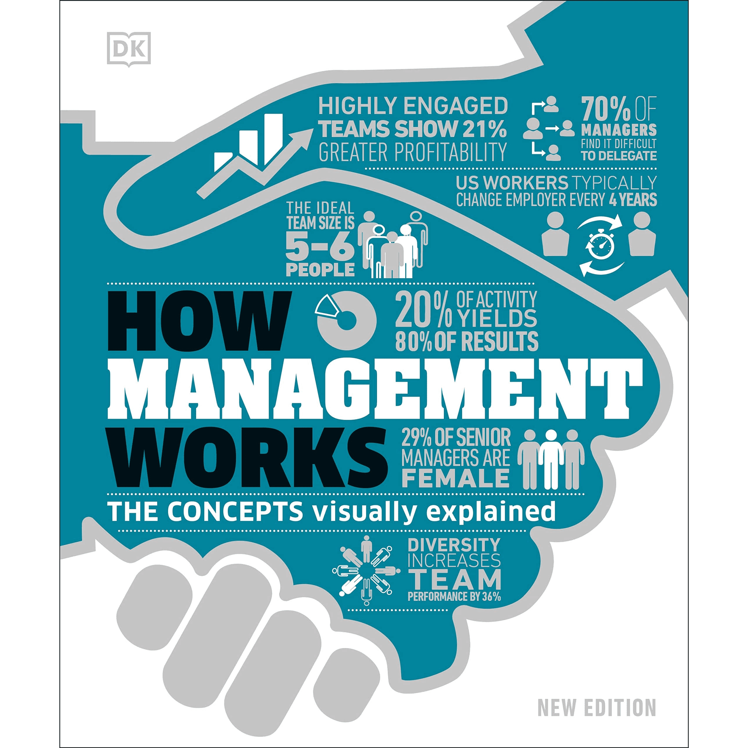 515730 How Management Works: The Concepts Visually Explained (Hardback) By Dka