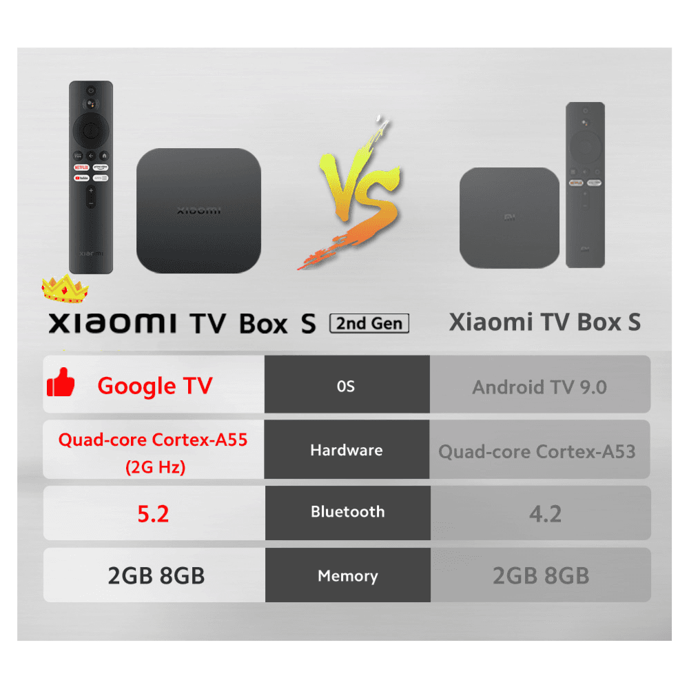 Xiaomi TV Box S Android 2nd Gen 4K Ultra HD MDZ-28-AA