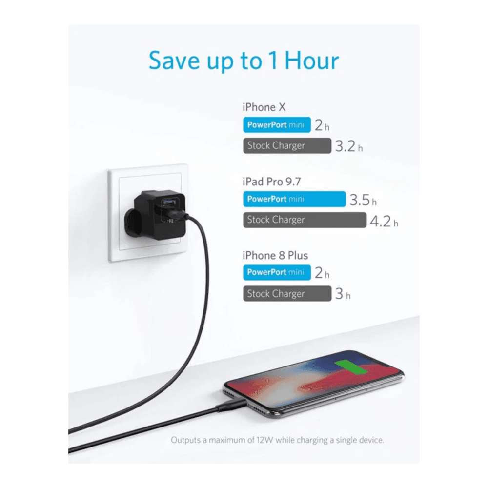 Anker PowerPort Mini Dual-Port Wall Charger